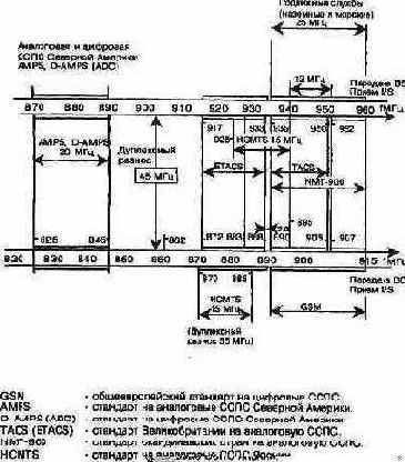 ��������� ���� ��������� GSM